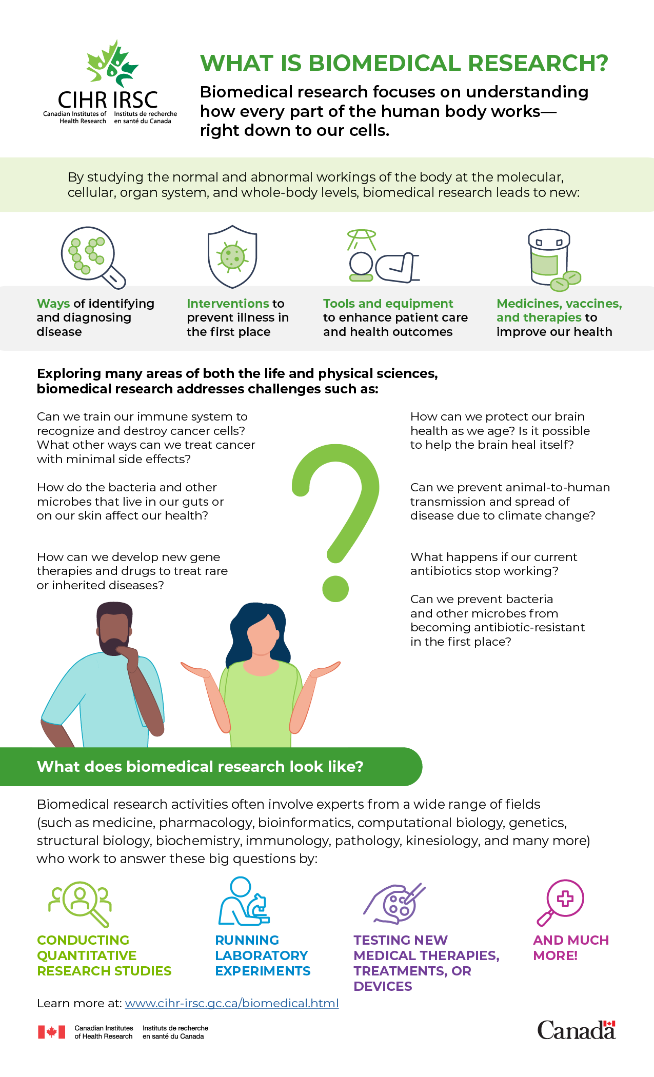 Infographic: What is biomedical research?