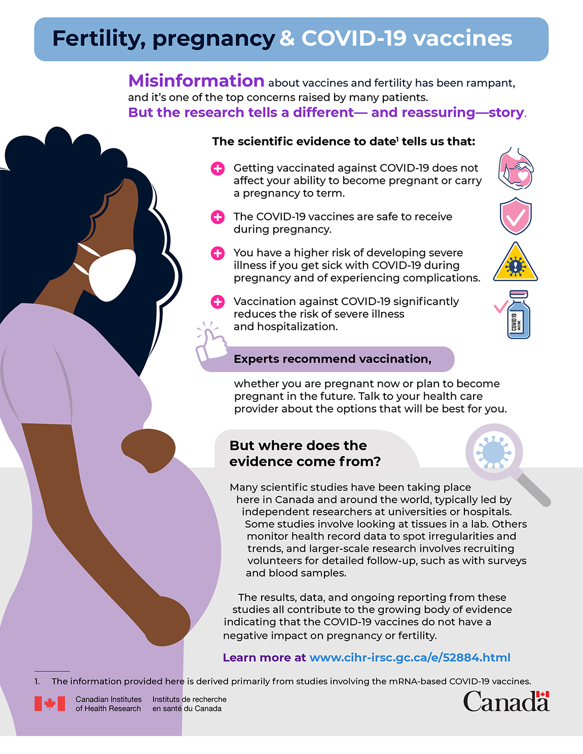 Infographic: Fertility, pregnancy & COVID-19 vaccines