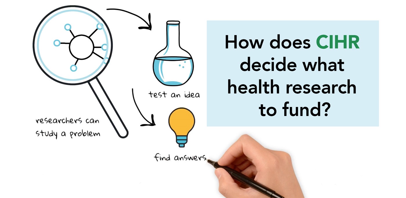 How CIHR funds research