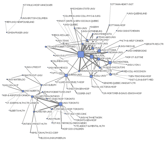 Réseau canadien de collaboration entre établissements en recherche sur l'obésité (thème central), y compris les établissements étrangers (5 collaborations ou plus), 1998-2007