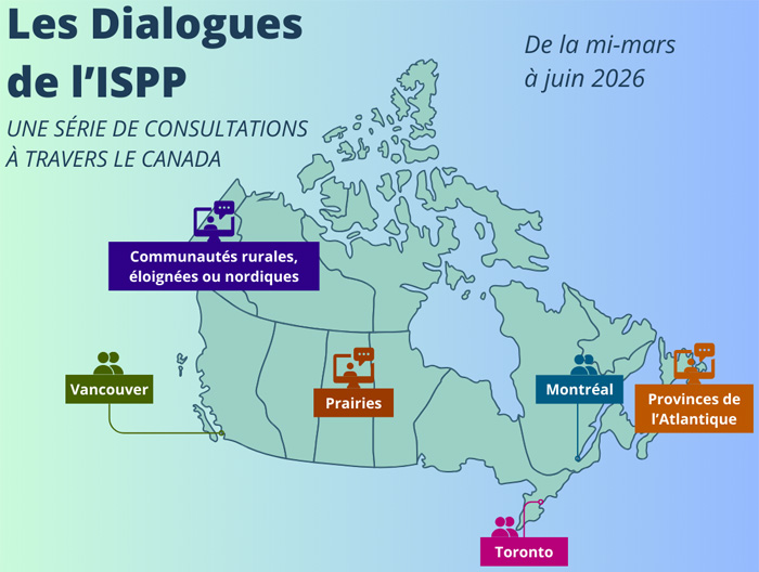 Carte du Canada présentant la série de consultations “Les Dialogues de l’ISPP” prévue de la mi‑mars à juin 2026. Divers points indiquent les lieux des séances virtuelles et en personne : Vancouver, Prairies, Communautés rurales, éloignées et nordiques, Toronto, Montréal et Provinces de l'Atlantique.